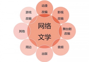中国网络文学“吸粉”又“吸金”