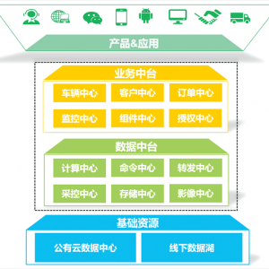 天行健车联网：“双活技术平台”助推企业新发展