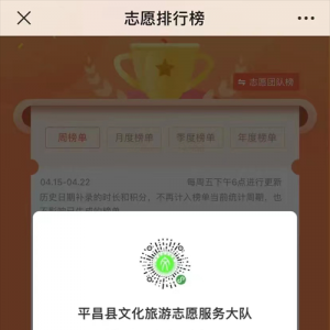 平昌文旅志愿服务大队荣获四川省文旅志愿团队周度冠军