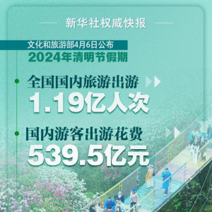 新华鲜报丨1.19亿人次出游！清明节假期“不负春光”